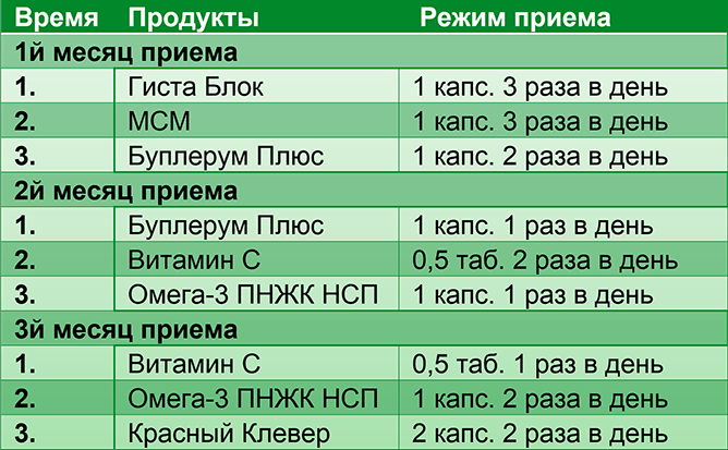 Algoritm de admitere: