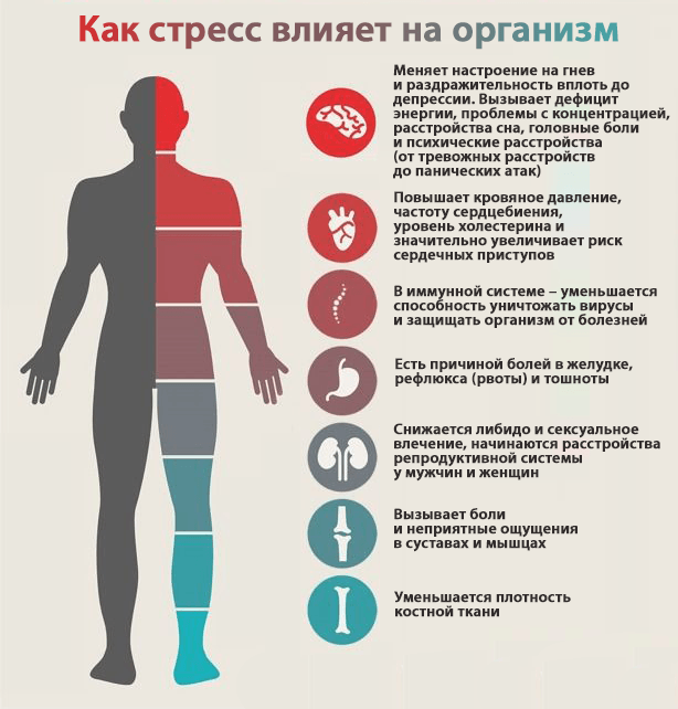 Principalele simptome de suferință